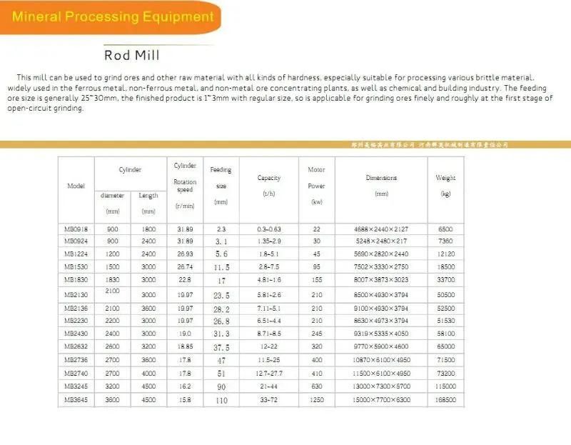 rod mill details.jpg