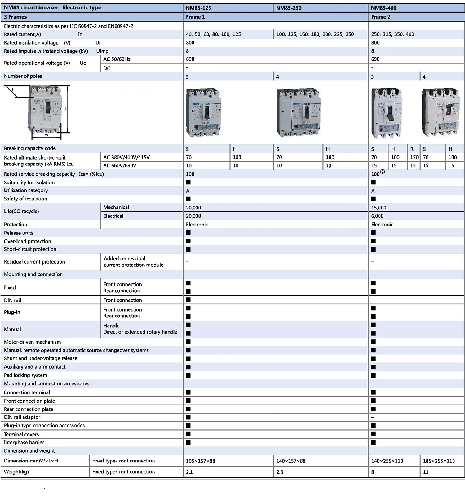 Chint NM8 NM8S MCCB NM8-250S NM8-400S NM8-630S NM8S-630S NM8-800S NM8S-800S NM8S-1250S CHNT Chint Moulded Case Circuit Breaker