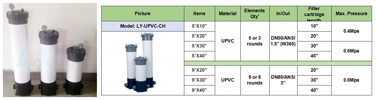 Lvyuan Affordable water filter housing manufacturers for water-4
