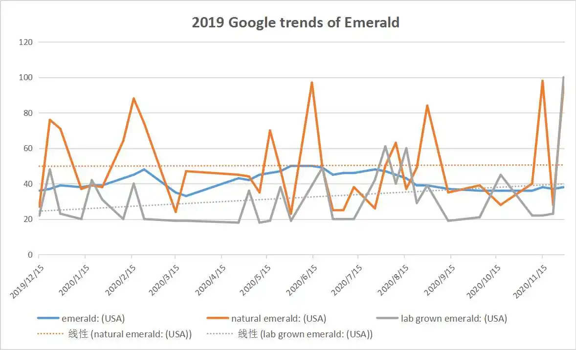 2019 google trends
