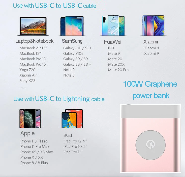 Rohs CE 3in1 wireless pad phone charger fast PD 100W laptop portable charger notebook power bank 3 in 1 wireless charger - ANKUX.COM