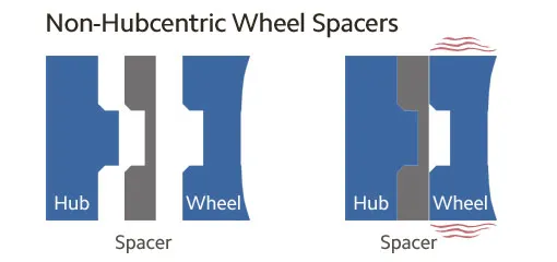 non-hubcentric-explained.jpg