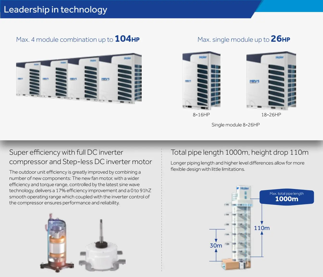 Haier 8hp To 104hp Commercial Central Air Conditioner Vrf Air