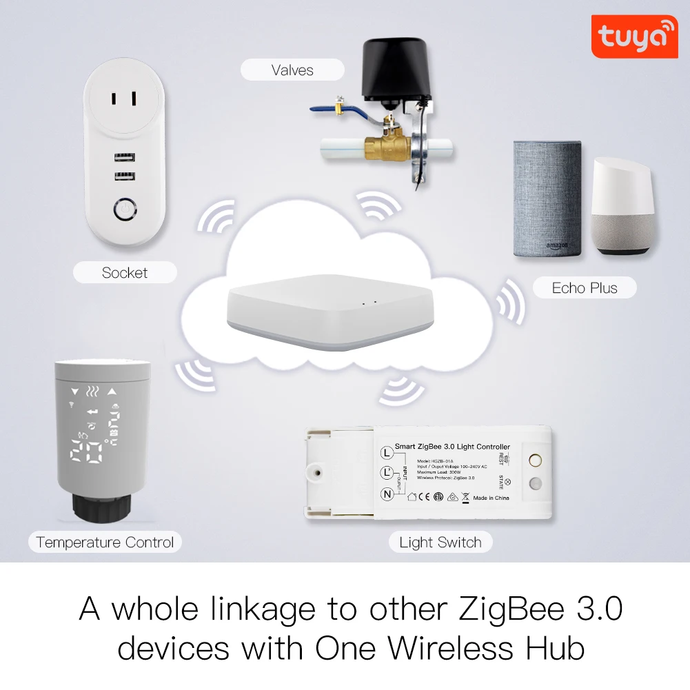 HY368 WIFI Tuya, Alexa, Google Assistant, Smart Life TRV's or Thermostatic Radiator Valve for smart home - ANKUX.COM