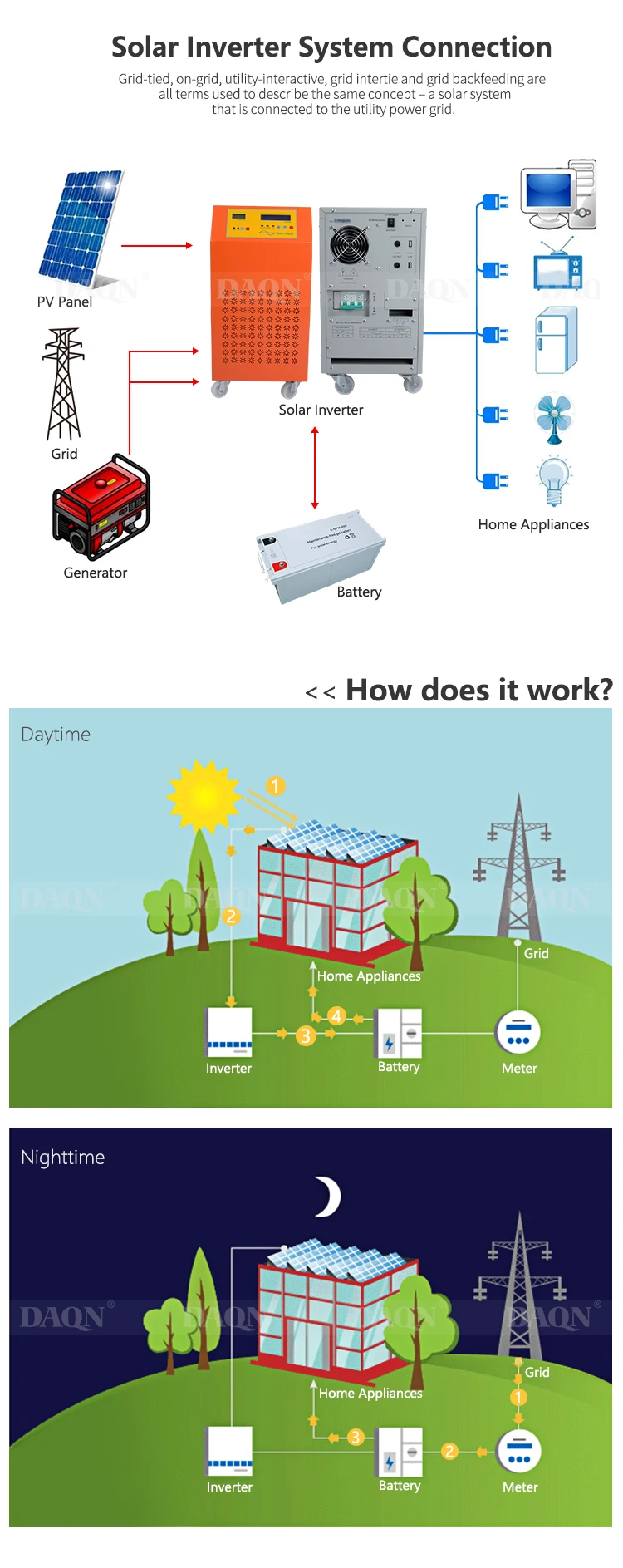 Off grid hybrid solar power home lighting system for Home Use 6KW On Grid Solar energy Inverter