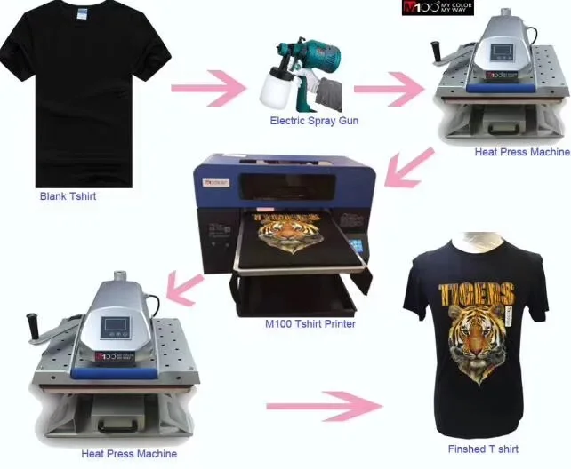 shirt logo printer