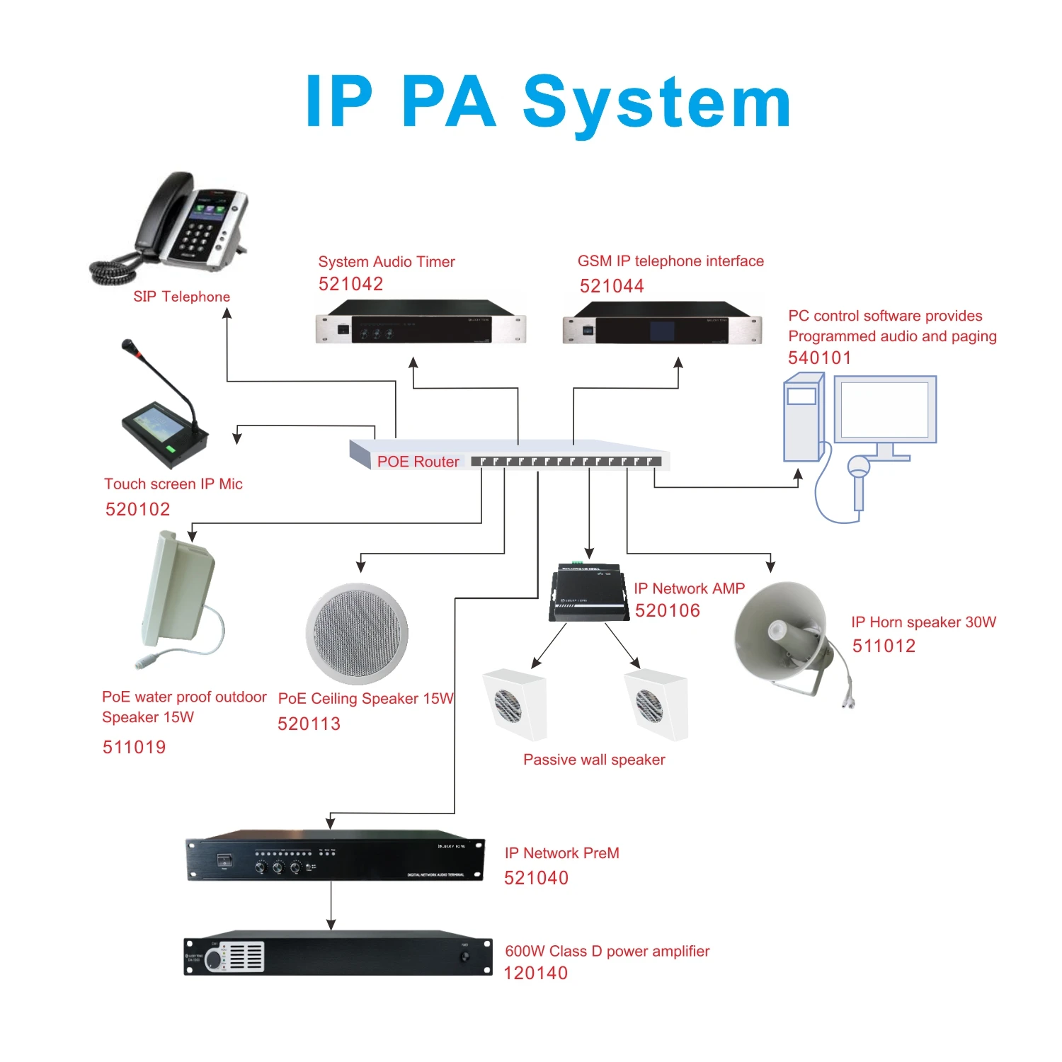 IP Network Audio Router Mini Audio Encoder and Decoder with Line Out and Mic In for Audio Intercom