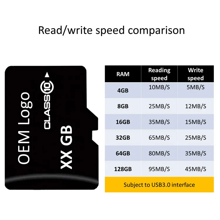 China factory Wholesalers high quality 64gb memory card - ANKUX.COM