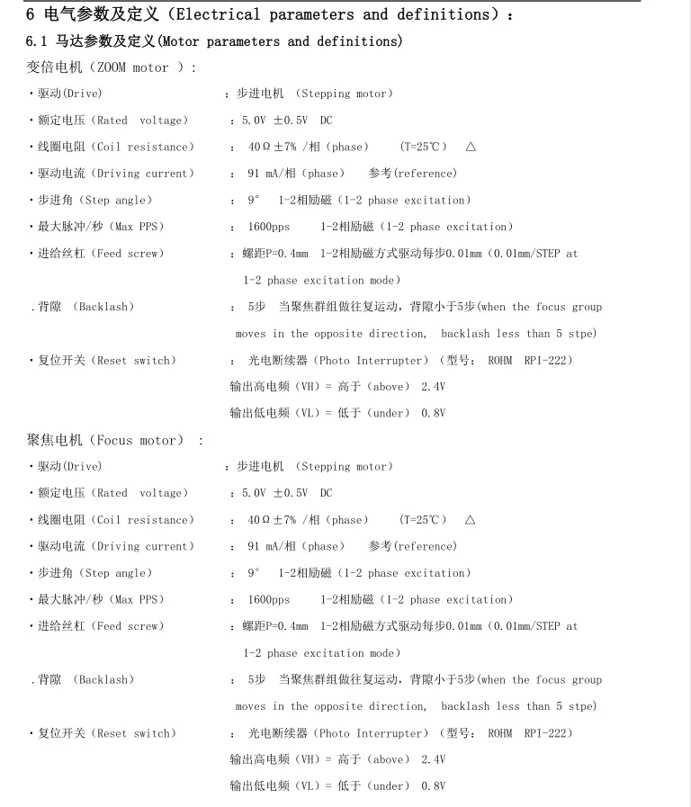 3.6-11mm zoom lens 5.4