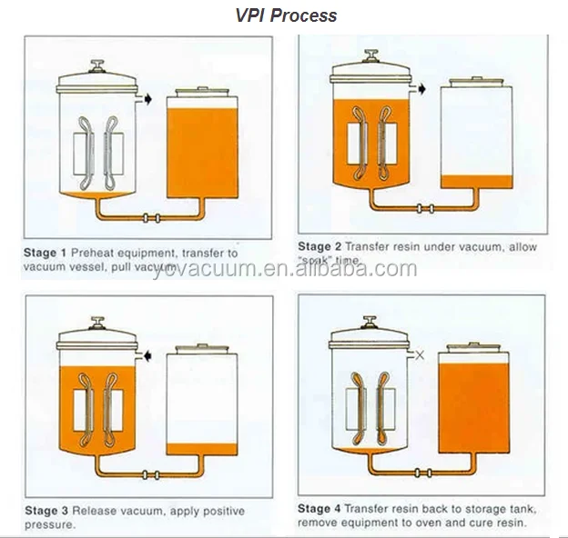 VPI process.png