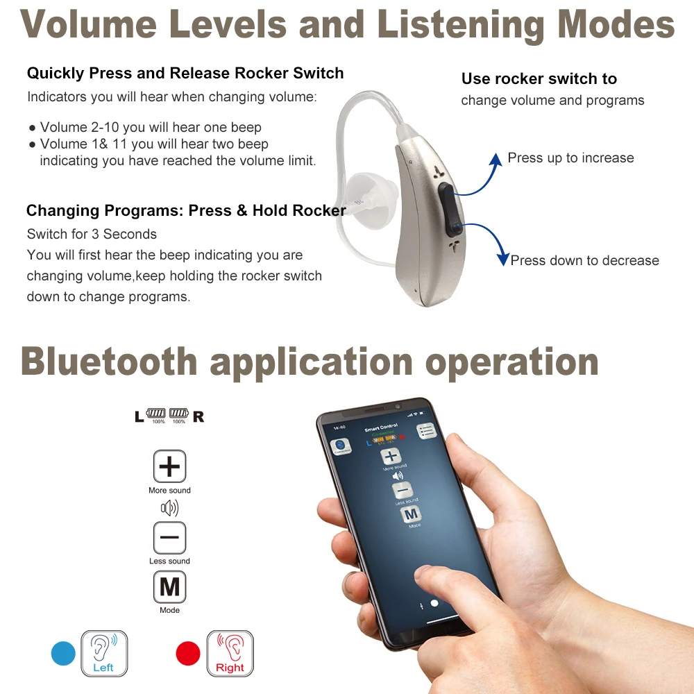 Premium Bluetooth Hearing Aid Amplifier With Iphone Android App Hearing