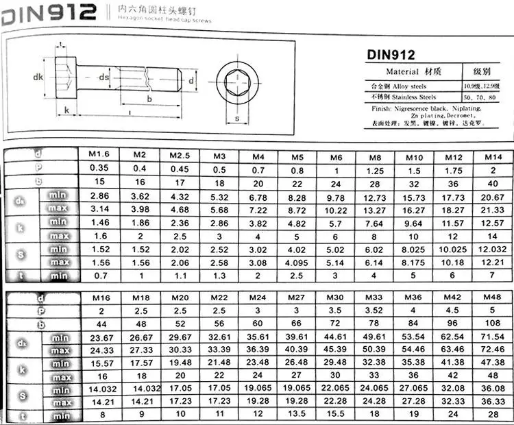 metal-steel-security-metric-allen-head-bolts-m2-m3-m4-m6-m7-m8-m10-m12