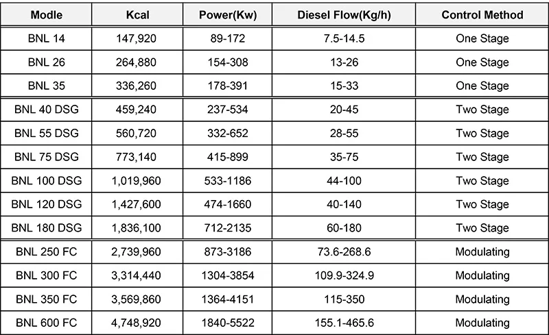 Diesel Oil Boiler Burner