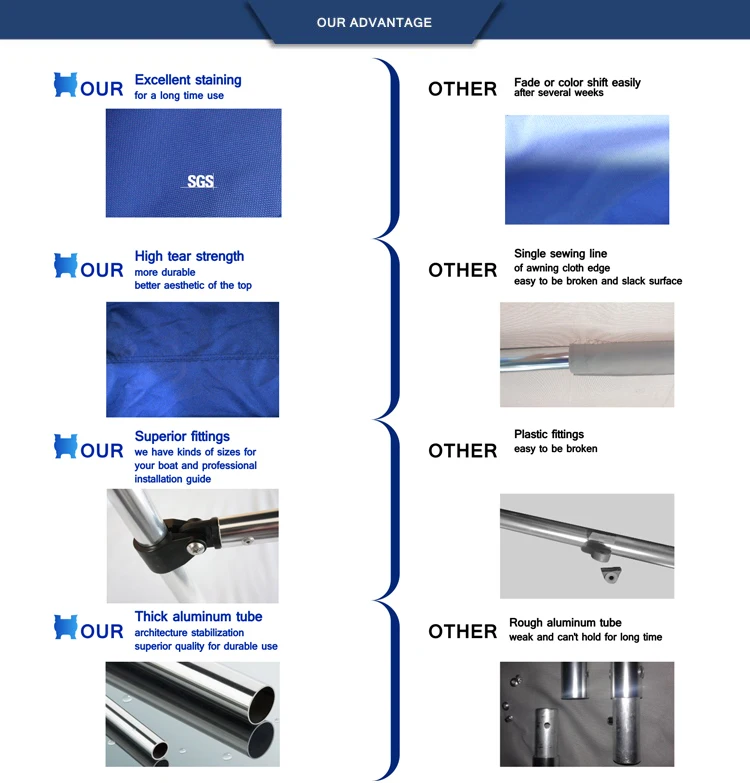 our advantage-bimini