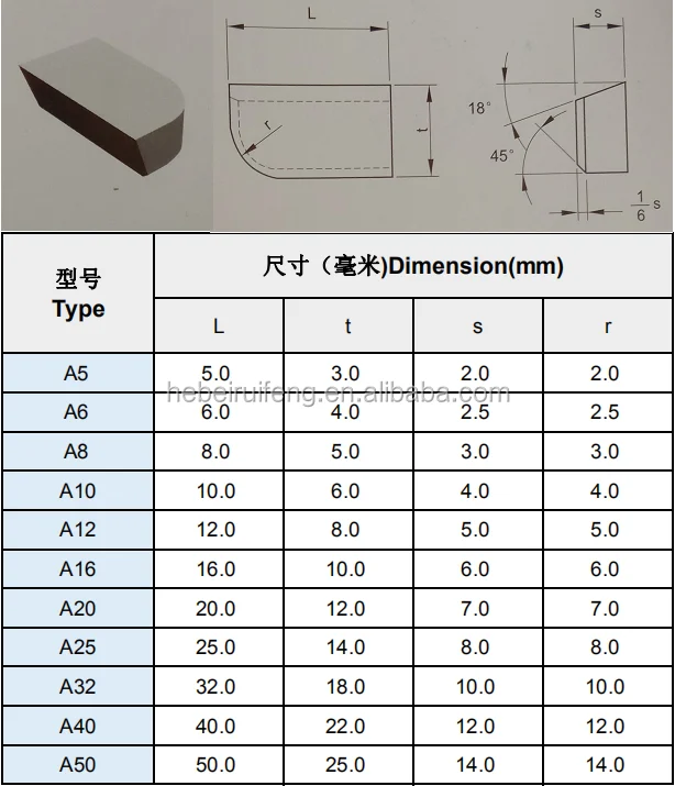 H10/p30/yg6 Tungsten Carbide Soldering Tip Carbide Brazed Tips Buy