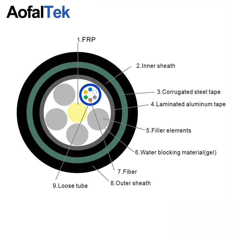 Apl Mental Gyta53 48 Core Armored Underground Loose Tube Fiber Optic