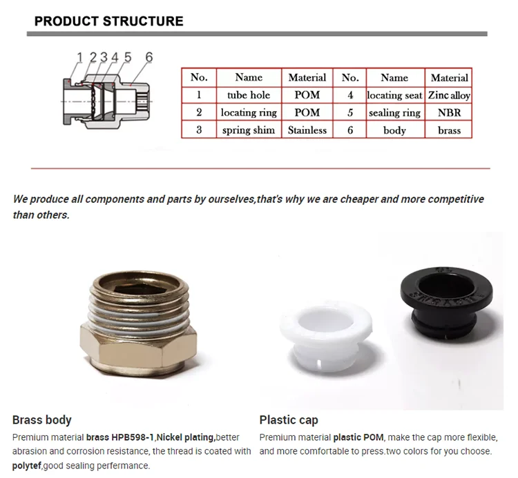 pneumatic fittings for air tools