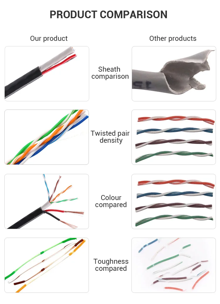 Outdoor Waterproof UV Resistance UTP Exterior Cat5 with Power Wire Category 5e Siamese Cable - ANKUX.COM