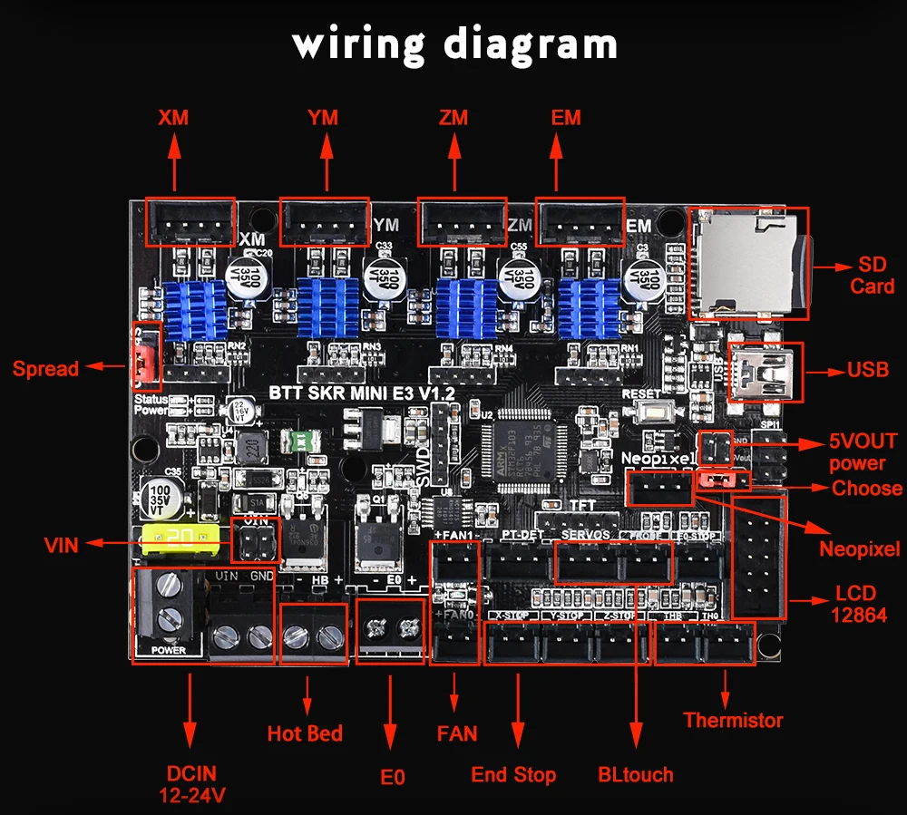 V 3 description. Skr Mini e3 v1.2. BTT skr Mini e3 v2.0. Bigtreetech skr Mini e3 v1.2. Bigtreetech skr Mini e3 v3.0.