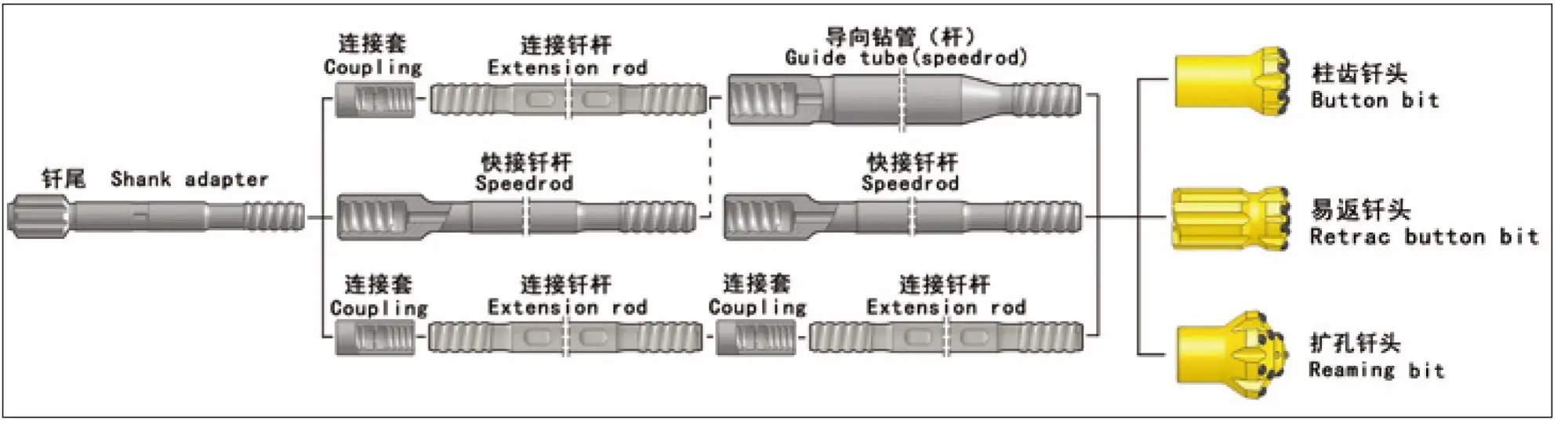 Bite coupling