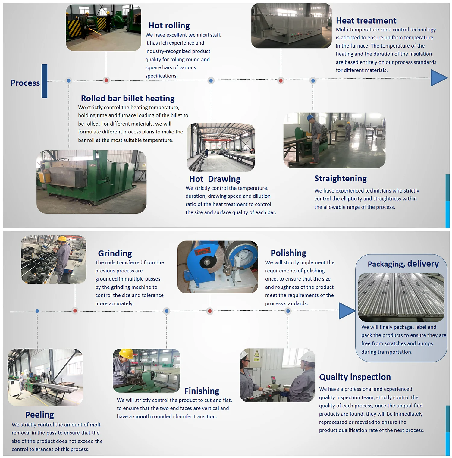 Grade 5 Eli Gr23 Titanium Medical Bar Surgical Implant Titanium Rod