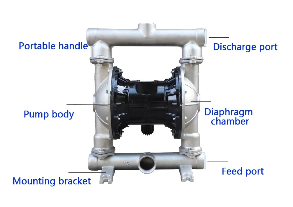 Details about   QBY-15 Air-Operated Double Diaphragm Pump 1/2" Import Export Engineering Plastic 