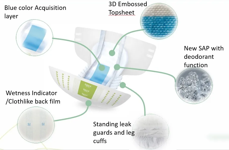 High Quality Fitted Medicare Adult Diaper Wetness Indicator Brand