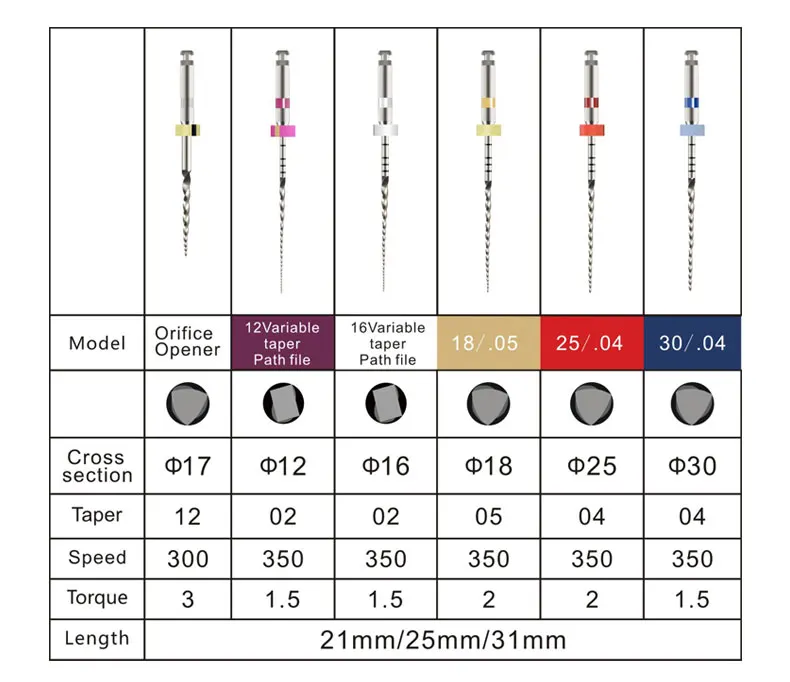 21mm 25mm 31mm Soco Scplus Root Canal Endo Files For,Niti Files System Endo Motor Use Dental