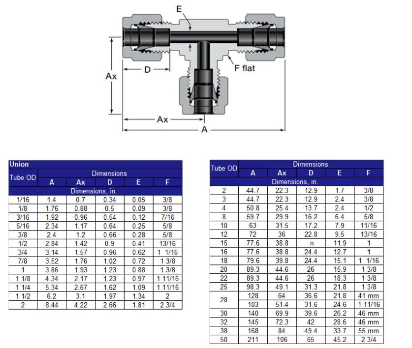 Swagelok Type Tee With Ferrules Stainless Steel Double Equal Union Tee