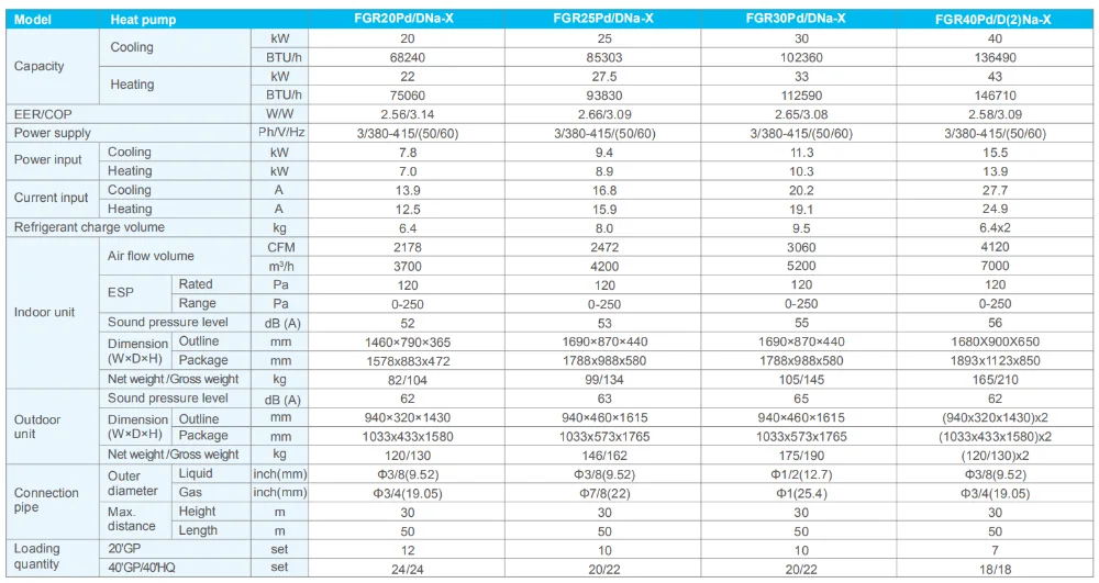 Split Air Conditioner, 220-230V, 3500m³ - detail 8