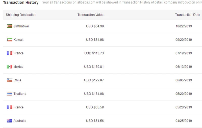transaction history