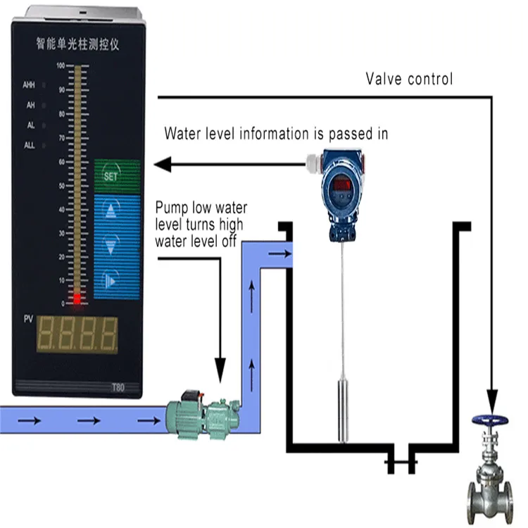 4-20ma Intelligent Digital Water Level Sensor Tank Device Measuring ...