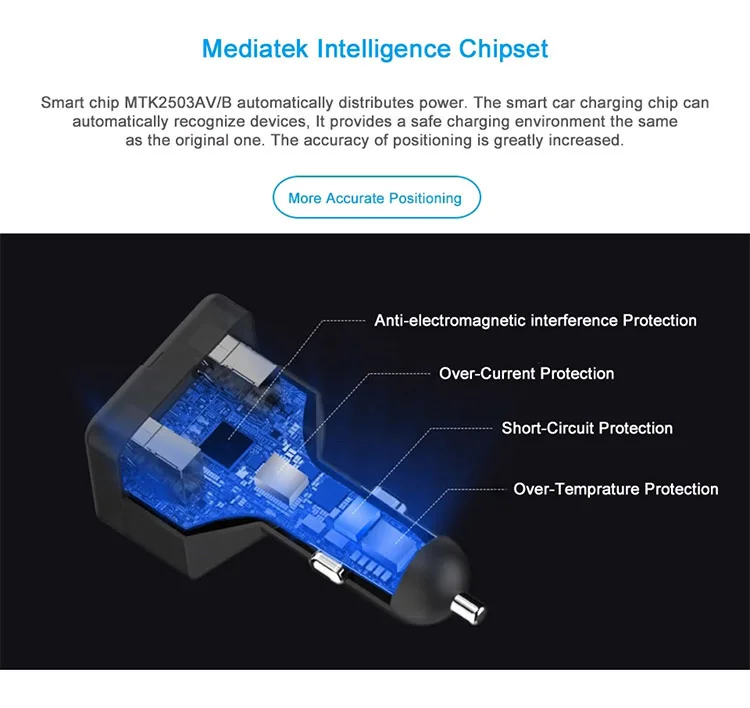 Vehicle Gps Tracker With Dual Usb Car Charger Charging Port Genuine