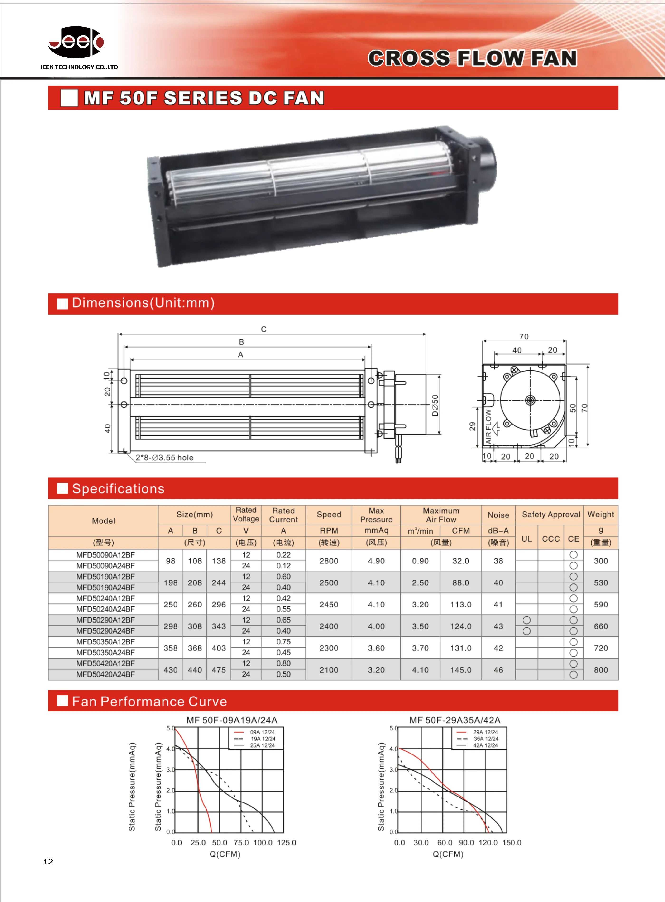 Tangential Fan, JEEK, Aluminum, 24V, 2600RPM - detail 10