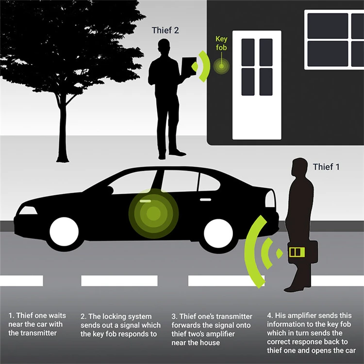 customized car key safe box custom aluminium box for car key holder rfid blocking case