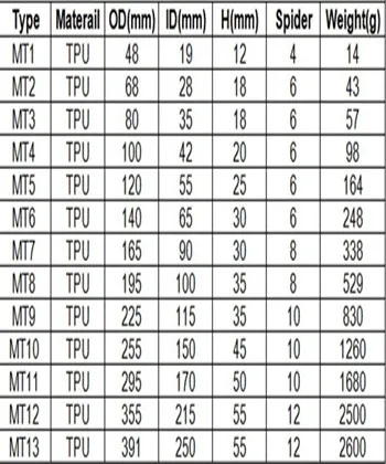 GR Rubber Coupling Elastomer Insert Spider Element for Curved Jaw Coupling