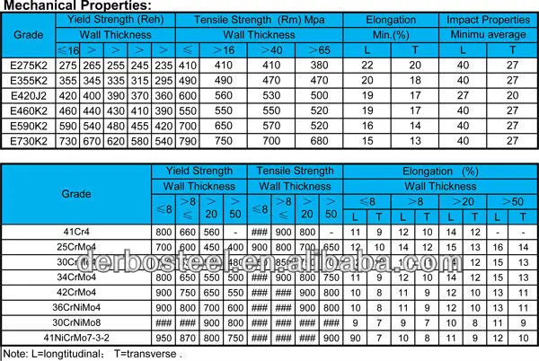 A & A Manufacturer A387/a335/a182 Gr91 P91,Gr11,P11,Gr22,P22 - Buy ...