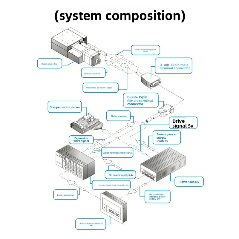125 three axis aluminum electric motor displacement stage fine tuning adjustable xyz axis platform optical moving slide-13