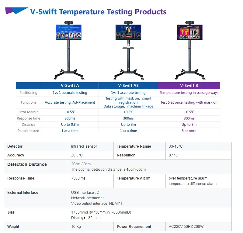 Hospital supermarket company One to One V-SwiftA Digital Temperature Measure Instrument