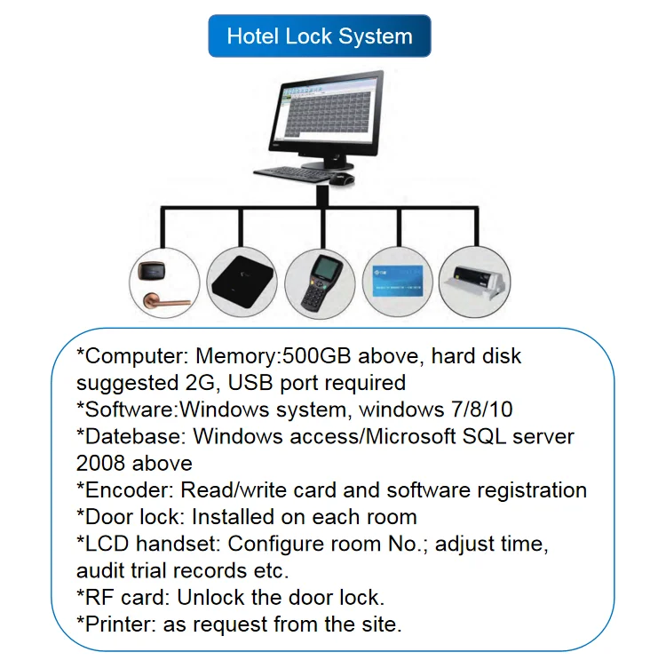 Thông minh chia khách sạn khóa rfid khóa với phần mềm miễn phí cho năm sao khách sạn khóa