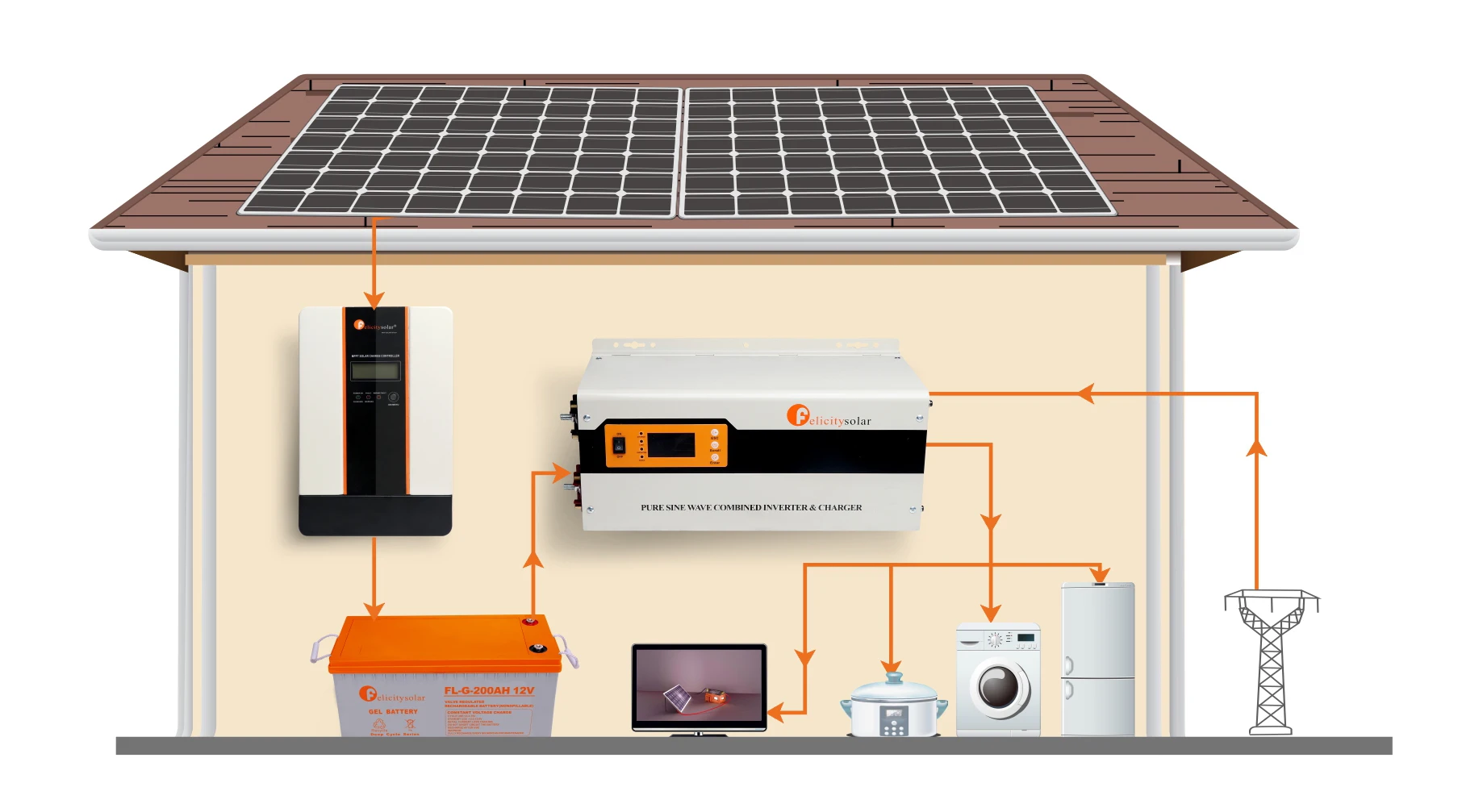 Энергия 3 м. Hybrid photovoltaic Inverter. Clean ground electricity.