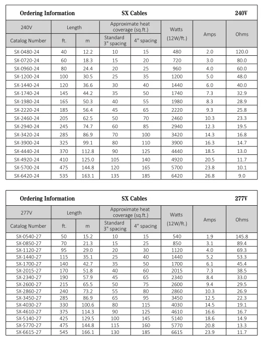 Electric Snow Melting Heating Cable System For Use In Driveways And