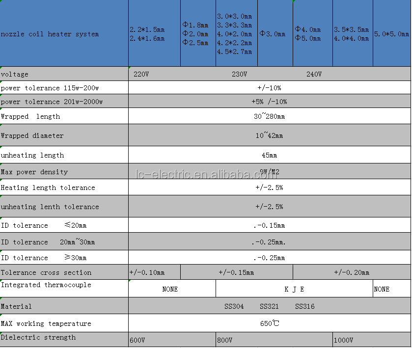 micro coil heater electric water hot runner heater thermocouple 12v heater coil