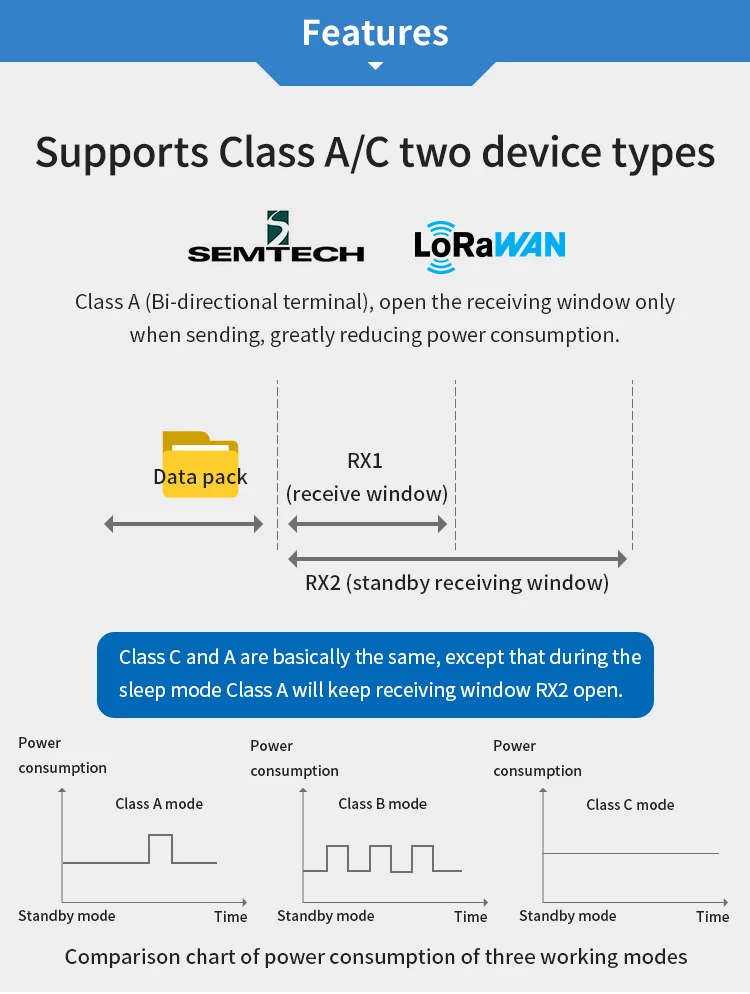 Free sample lorawan water meter sensor wireless iot lora wan tracker modules iot solutions - ANKUX.COM