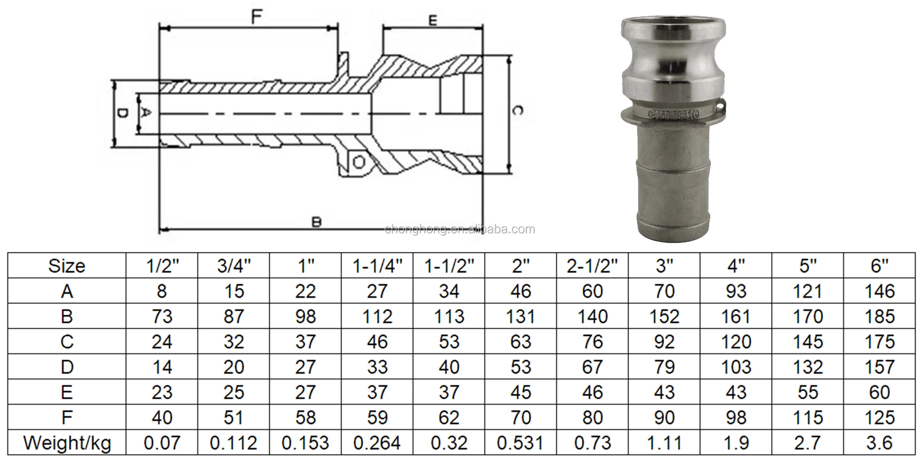 Stainless Steel Aisi304/316 Camlock Couplings Type A B C D Dc Dp E F