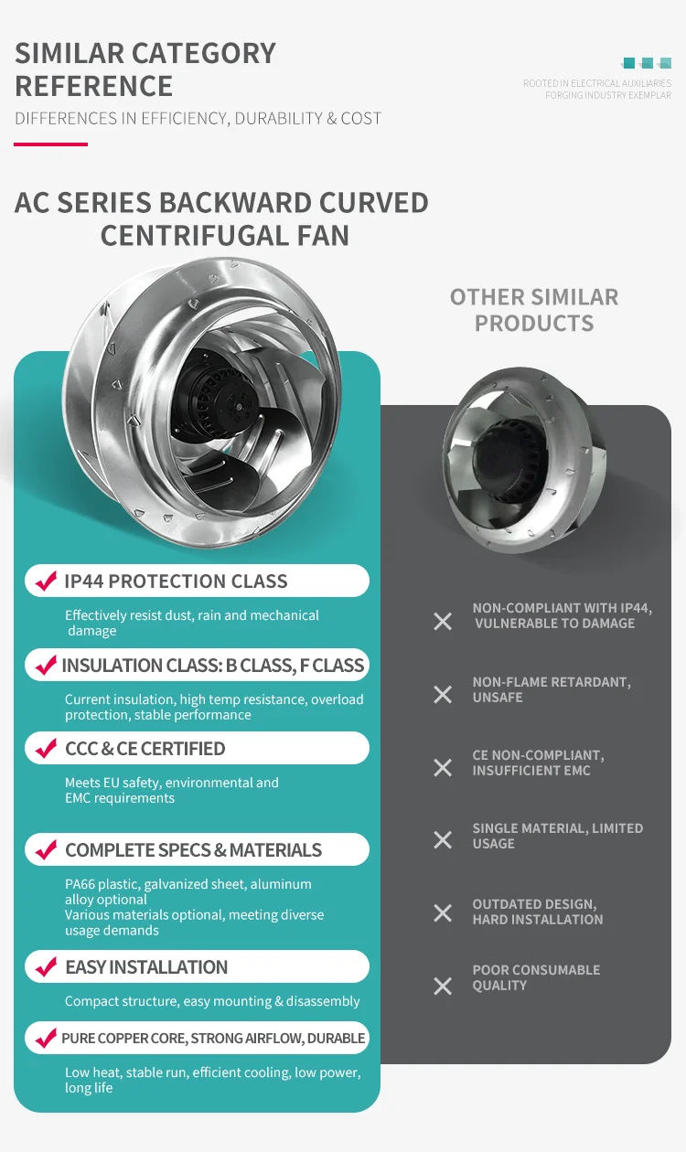Centrifugal Fan, Inch(250mm, 220V - detail 32