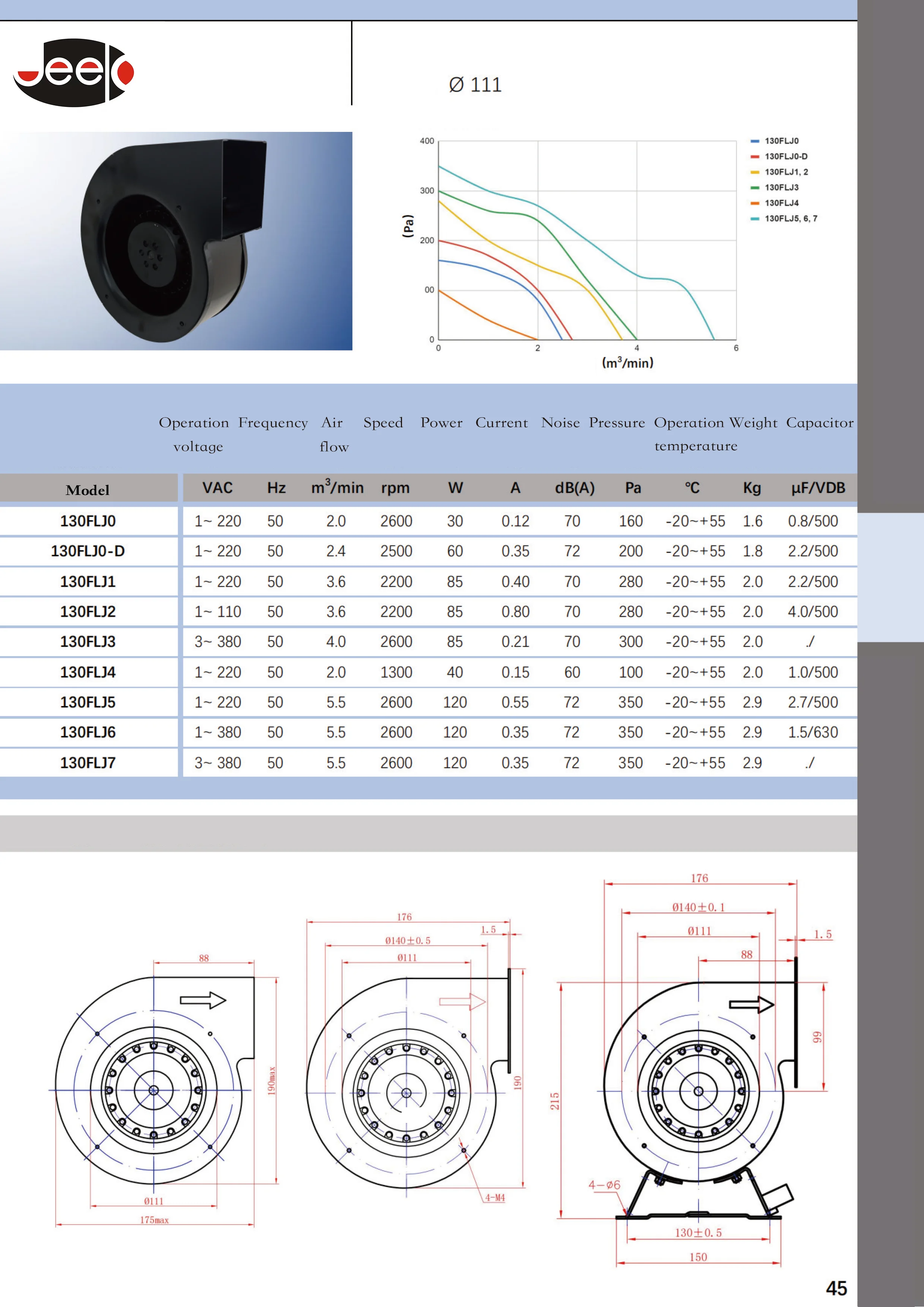 Centrifugal Blower, JEEK, 130FLJ0, 220v, 60W - detail 12