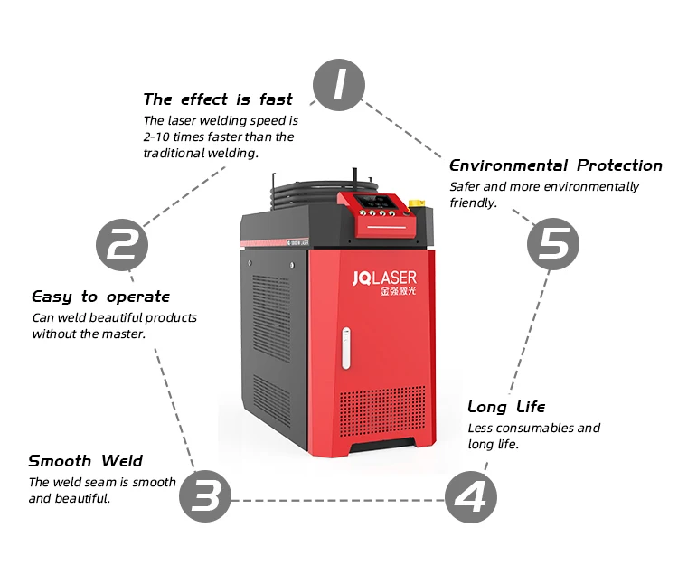 1000W 1500W Laser Welders Handheld Portable Metal Aluminium Stainless Steel Fiber Laser Welding Machine Price For Steel Sale