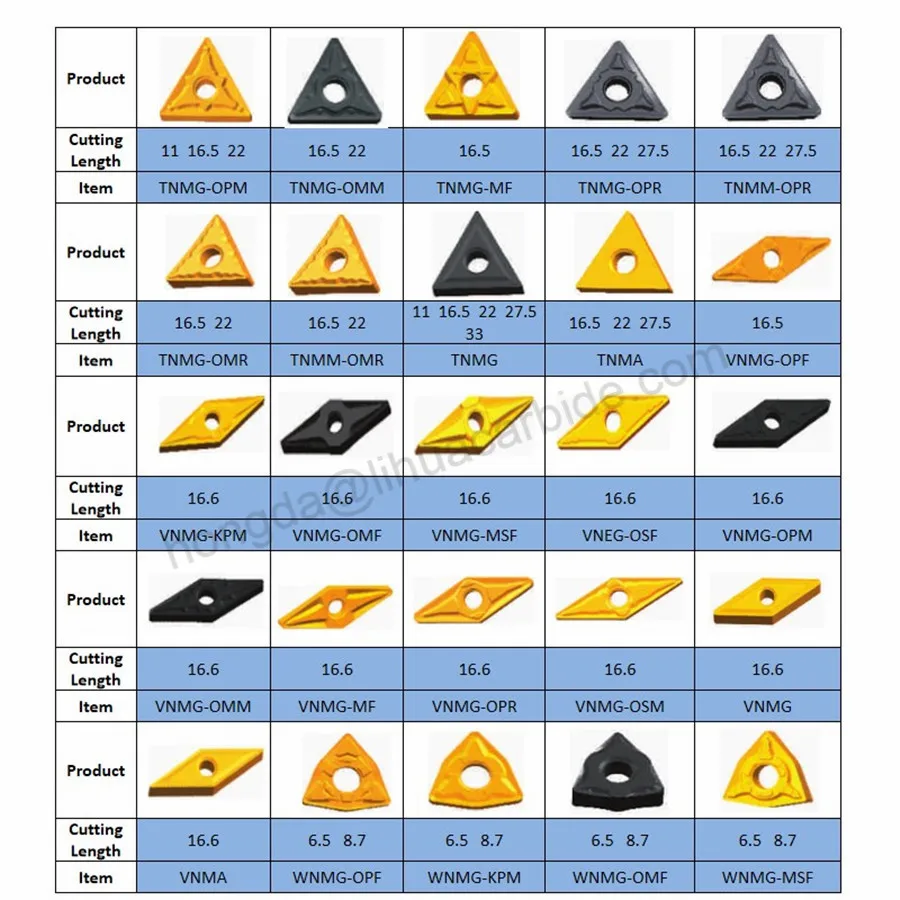 Korean Quality Carbide Cnc Cutting Tool Inserts Buy Tungsten Carbide