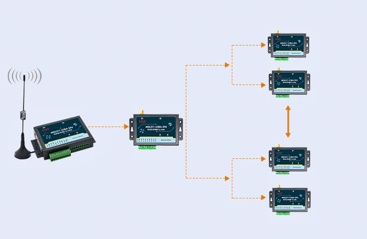 32-bit ARM low-power CPU data transmission terminal LoRa DTU - ANKUX.COM